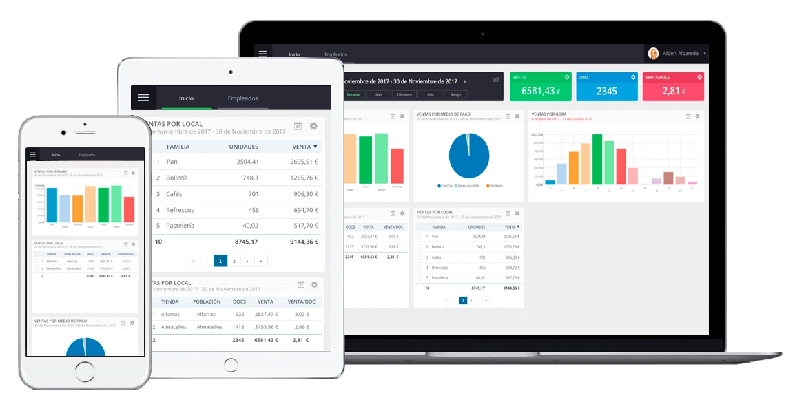 Solución ICG Analytics