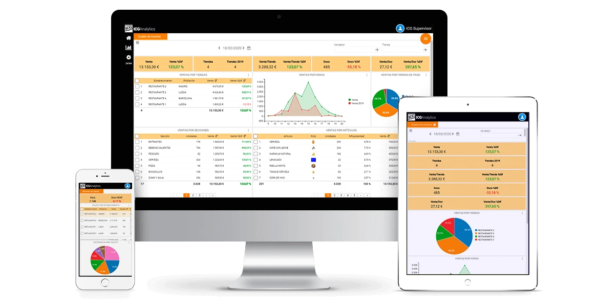 Soluciones ICG Software ICG Analytics